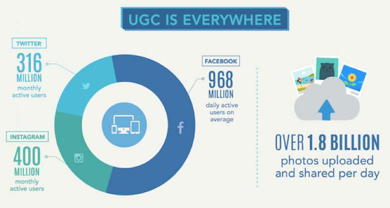 ugc_Picture1